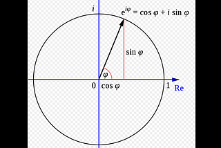 Complex numbers for QC