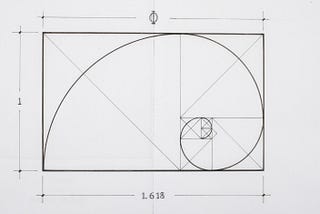 The Ultimate Guide to Fibonacci Retracement levels
