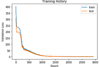 NON-LINEAR REGRESSION WITH DEEP LEARNING