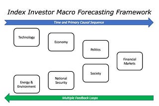 Global Macro Risk Dynamics in the 2020s and Beyond