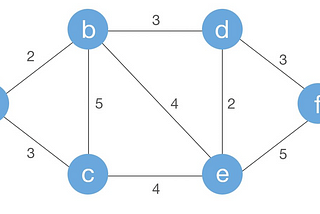 Prims Algorithm