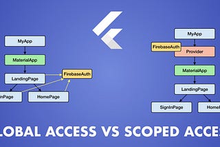 Flutter: Global Access vs Scoped Access with Provider