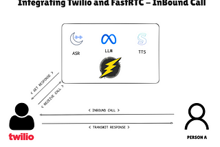 ⚡️ FastRTC | Ollama with Twilio — 100% Local Models