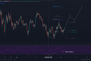 BTC Update for July’21