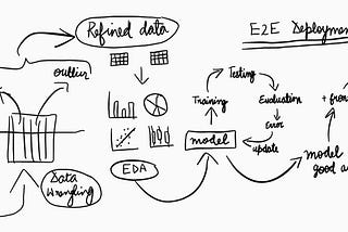 Small Step By Step Guide For Your End-to-End Data Science Project