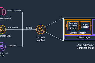 Deploy Next.js app with SSR using AWS Lambda