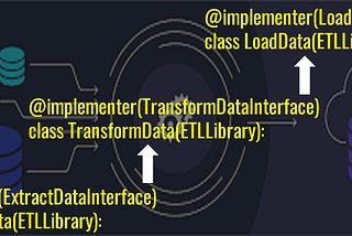 ELT Package Development with 3-Tier Architecture for Data Engineering