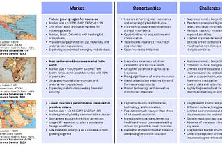 Insurtech and the opportunity in emerging markets (Part III)