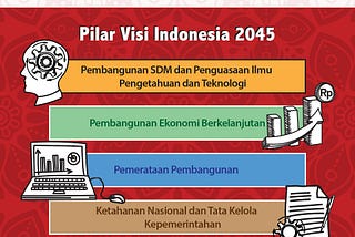 Menuju Indonesia Emas 2045