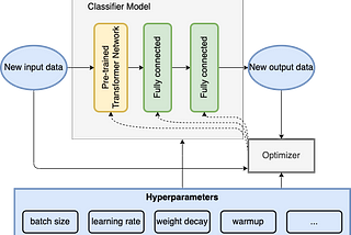 Hyperparameter Optimization for 🤗Transformers: A guide