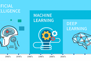 Machine Learning Vs Deep Learning. นั้นคืออะไร ตับไตไส้พุง