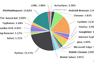 Python in the Security Net
