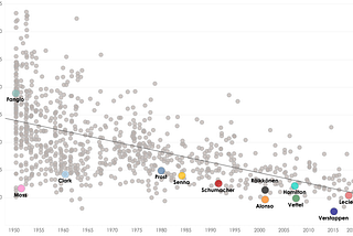 There’s No Verstappen Me Now! How the Flying Dutchman Stacks Up After 100 Formula 1 Races.