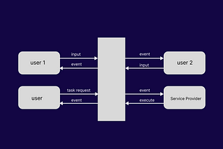 How does TenX Future Chain work?