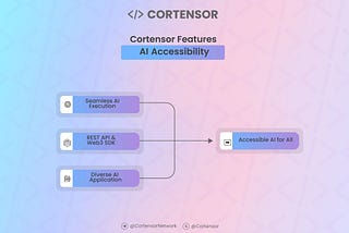 Infographic #81: Web2 & Web3 AI Integration — Bridging the AI Access Gap
