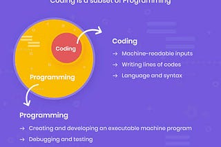 WHY MOST CODING TASKS ARE GAME — BASED.