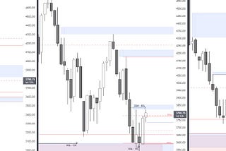 Eurexcoin.com— Avoid These Common Mistakes in Technical Analysis For Better Trades.