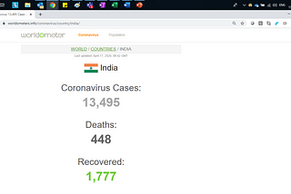 Corona cases in India
