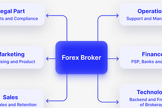 Empower Your Trading with Top-Tier Forex Broker Solutions