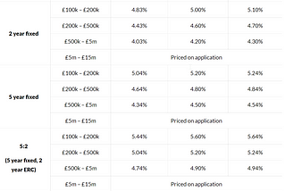 For Hong Kong buy to let investors in the UK, do you buy through a limited company or as an…