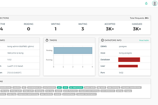 Konga in Kubernetes