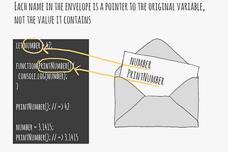 JavaScript Closures: A Mental Model