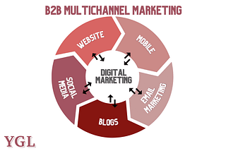 The Importance of Multichannel Marketing