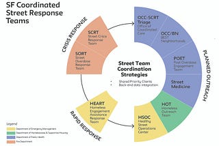 Integrating “Street Response” Data: Phase 1 Findings