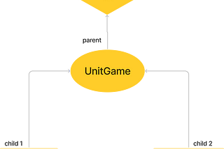 How to pass data or state between sibling components in React using Props