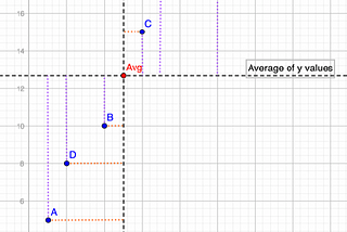 Principal Component Analysis