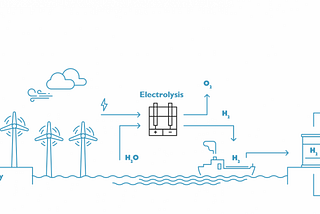 Importance of building technological capabilities for Chile’s Future Green Hydrogen Production…