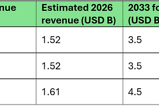 Forecast 2026: Dynamic IP proxy service market size & growth