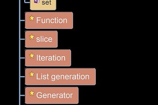 In-depth analysis of Python basic syntax development skills