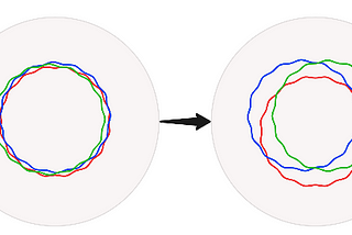 A Software Theory Formation