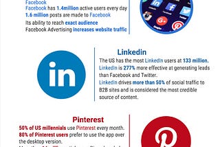 Social media on digital marketing