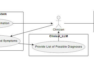 LLM in healthcare-Schematics and Flow Diagrams