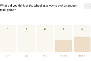 Proving an idea in 10 days: How I used a prototype and a survey to (dis)prove demand