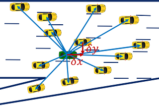 Pooling Strategies in Vehicle Trajectory Prediction