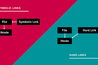 What is the difference between a Hard Link and a Symbolic Link?