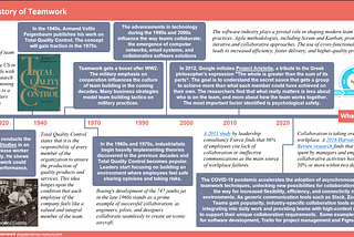 A Brief History of Teamwork