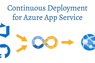 Continuous Deployment for Azure App Service: GitHub and Azure Repos