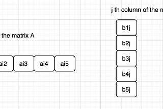 Strassen’s algorithm