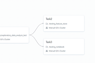 Monitoring and Managing Workflows in Databricks.