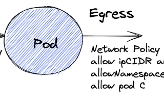 Deep-dive: Kubernetes Network Policy in GKE