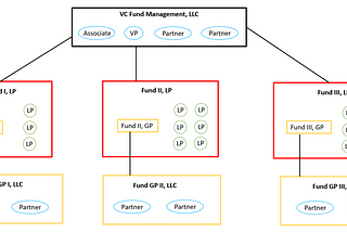 Behind the Scenes in Venture Capital