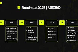Legend 2025 Roadmap: A Year of Growth, Innovation, and Milestones