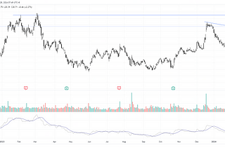 The NVDA Earnings Effect and What It Means for the Current Market Momentum