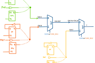 Clock Constraints — Part 3