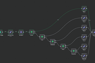 n8n — automate แรก