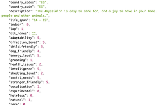 Cat API